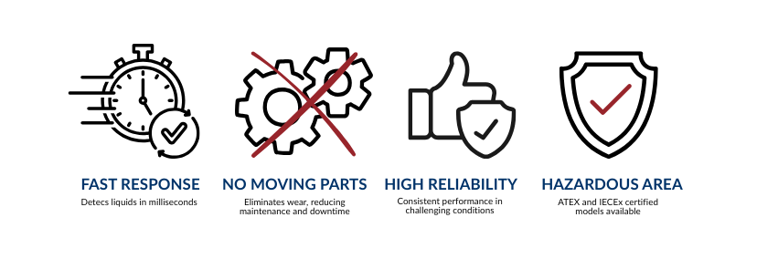 Optical liquid level switch infographic showing how optical sensing technology detects liquid presence, comparing dry and wet conditions, highlighting key process control benefits including fast response, high reliability, hazardous area certification, and industrial applications across oil and gas, pharmaceuticals, food and beverage, water treatment, and automation.