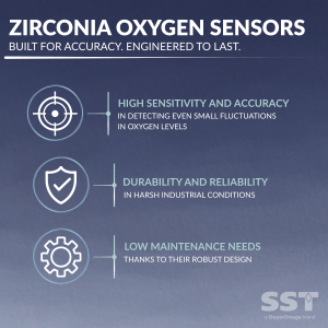 zirconia oxygen sensor, oxygen sensor for fermentation, industrial oxygen sensor, oxygen monitoring, oxygen measurement, fermentation process monitoring, dissolved oxygen monitoring, industrial process automation, process instrumentation, industrial oxygen measurement, food and beverage manufacturing, oxygen sensing technology, high accuracy oxygen sensor, industrial gas sensing, oxygen control systems, fermentation optimisation, process efficiency, oxygen sensor for food processing, real-time oxygen monitoring, industrial fermentation